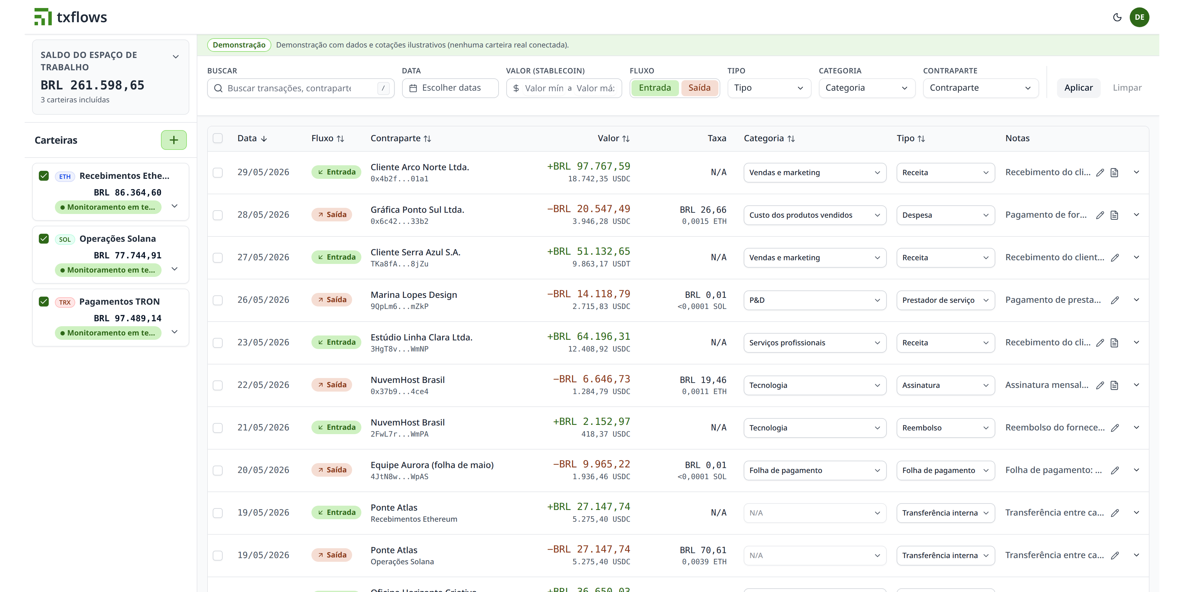 Atividade recente no painel do TxFlows em português, com entradas e saídas ilustrativas, valores em BRL e stablecoins, datas e contrapartes.